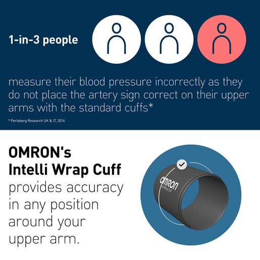 OMRON M7 Intelli IT AFib Upper Arm Blood Pressure Monitor