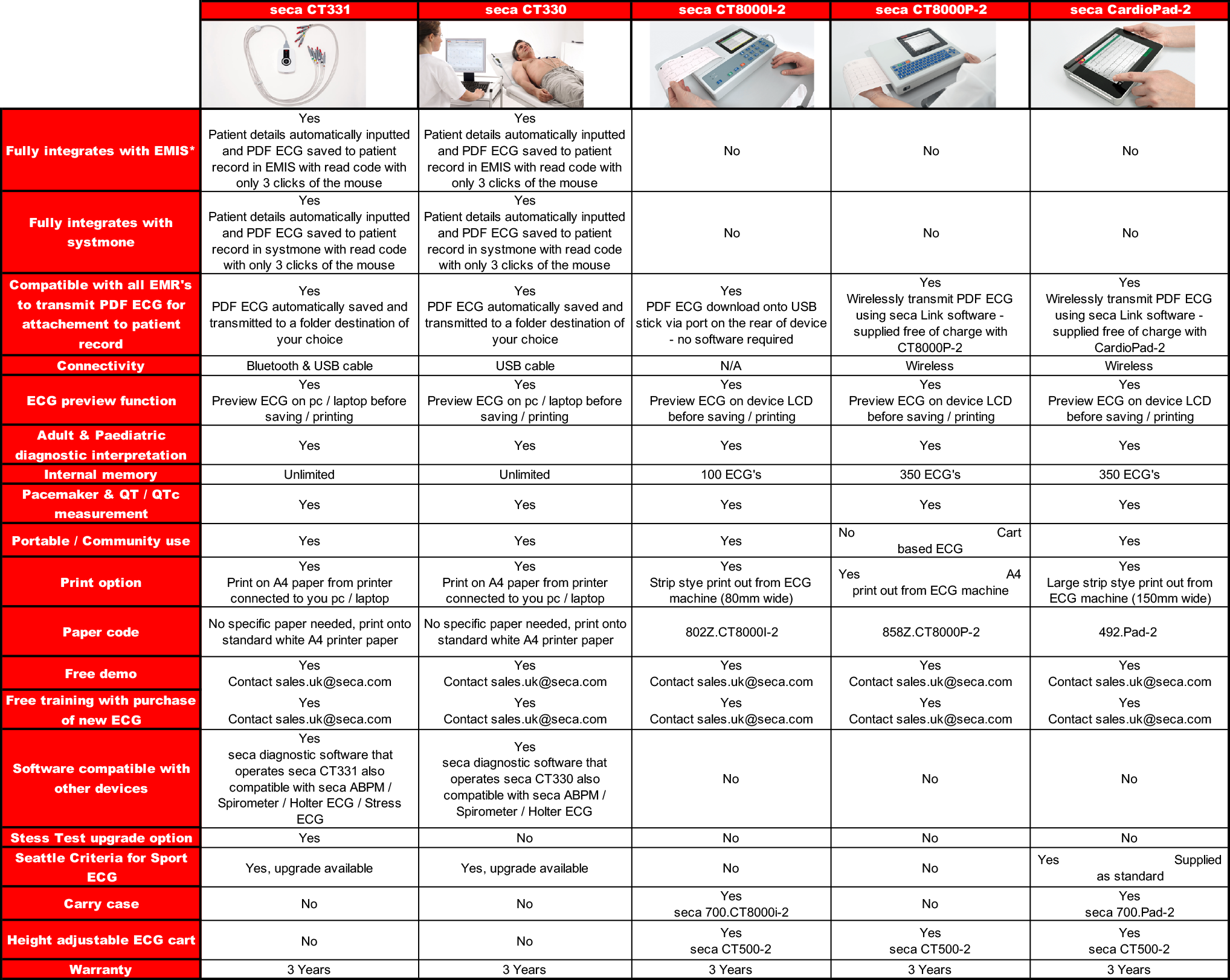 seca_ECG_comparison.png